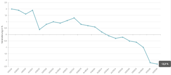 Grafik_02_10_26.png
