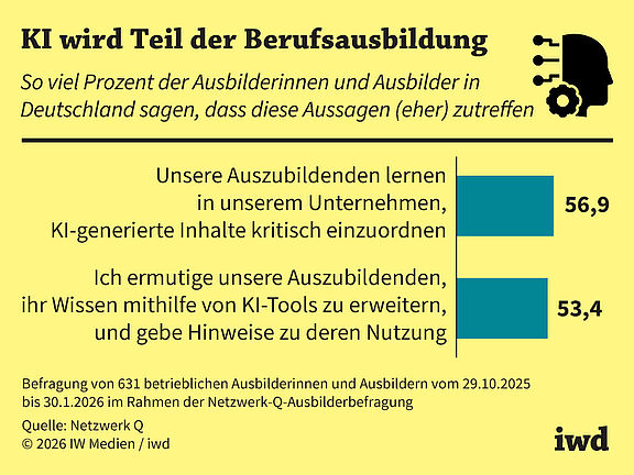 iwd_2026_17_grafik_6-7_ii_ki_berufsausbildung_hero.jpg  